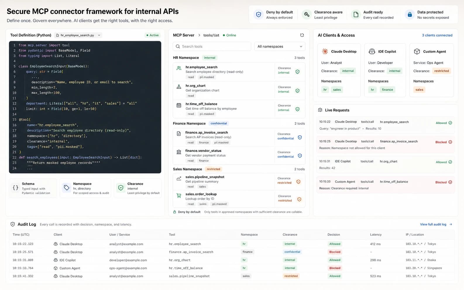 viyv MCP が Python tool 定義、namespace、clearance、AI client access、audit log を統制するビジュアル