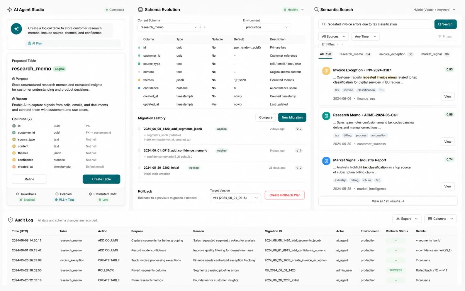 viyv DB が purpose、reason、migration、rollback、semantic search、audit を組み合わせて AI-created data を管理するビジュアル